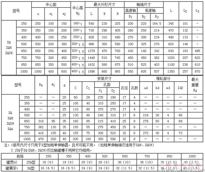 ZQ250、ZQH250、ZQSH250、ZQ350、ZQH350、ZQSH350、ZQ400、ZQH400、ZQSH400、ZQ500、ZQH500、ZQSH500、ZQ650、ZQH650、ZQSH650、ZQ850、ZQH850、ZQSH850、ZQ1000、ZQH1000、ZQSH1000型减速机的外形尺寸及其装配型式