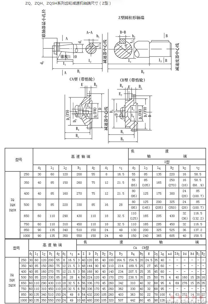 ZQ250、ZQH250、ZQSH250、ZQ350、ZQH350、ZQSH350、ZQ400、ZQH400、ZQSH400、ZQ500、ZQH500、ZQSH500、ZQ650、ZQH650、ZQSH650、ZQ850、ZQH850、ZQSH850、ZQ1000、ZQH1000、ZQSH1000系列齿轮减速机轴端尺寸（Z型）