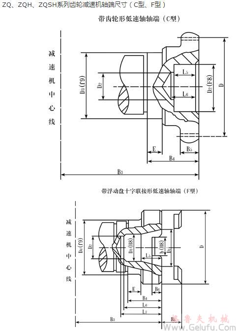 ZQ250、ZQH250、ZQSH250、ZQ350、ZQH350、ZQSH350、ZQ400、ZQH400、ZQSH400、ZQ500、ZQH500、ZQSH500、ZQ650、ZQH650、ZQSH650、ZQ850、ZQH850、ZQSH850、ZQ1000、ZQH1000、ZQSH1000系列齿轮减速机轴端尺寸（C型、F型）
