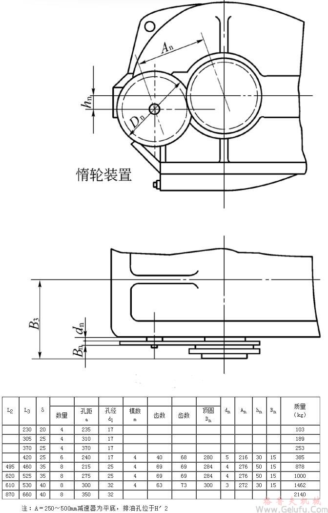 ZQA250、ZQA350、ZQA400、ZQA500、ZQA650、ZQA750、ZQA850、ZQA1000减速机外形安装尺寸