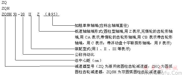 ZQ、ZQH、ZQSH圆柱齿轮减速机型号说明及标记示例