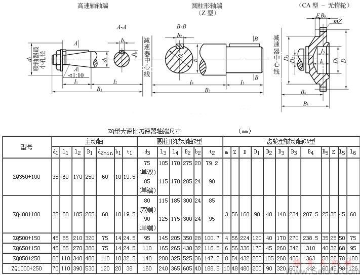 ZQ350+100、ZQ400+100、ZQ500+150、ZQ650+150、ZQ850+250、ZQ1000+250、型大速比減速機軸端尺寸