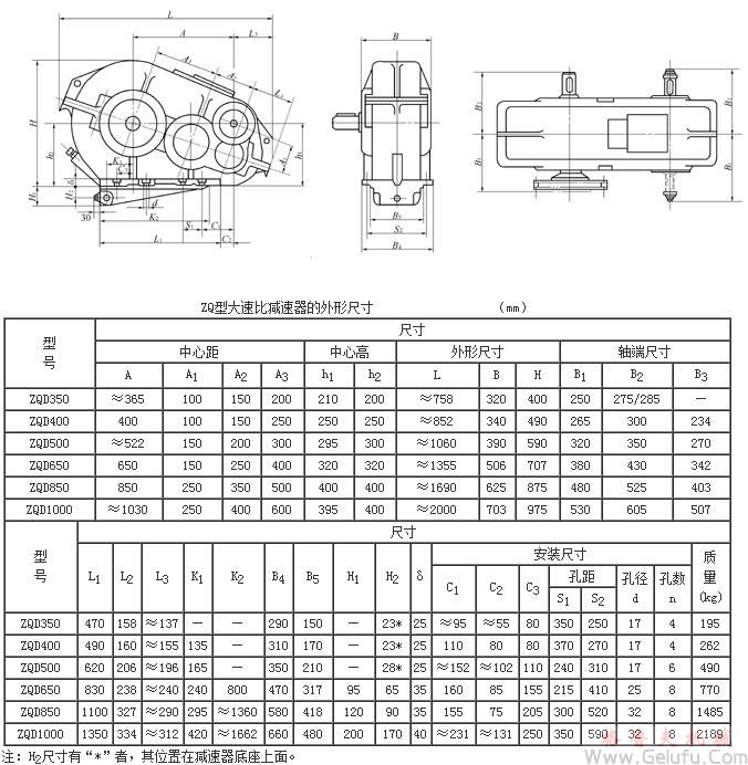 ZQ350+100、ZQ400+100、ZQ500+150、ZQ650+150、ZQ850+250、ZQ1000+250型大速比減速機的外形尺寸