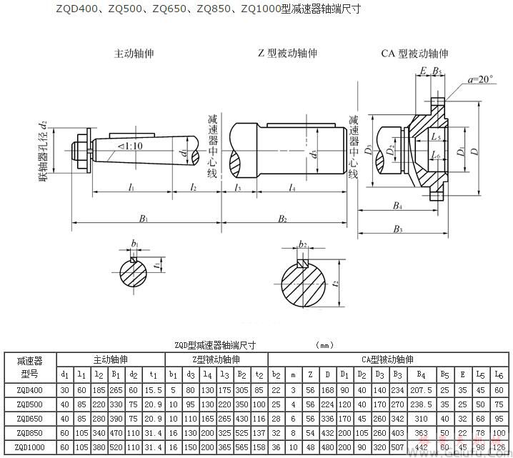 ZQD400、ZQ500、ZQ650、ZQ850、ZQ1000型減速機軸端尺寸