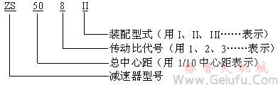 ZS、ZSH、ZSSH减速机的标记