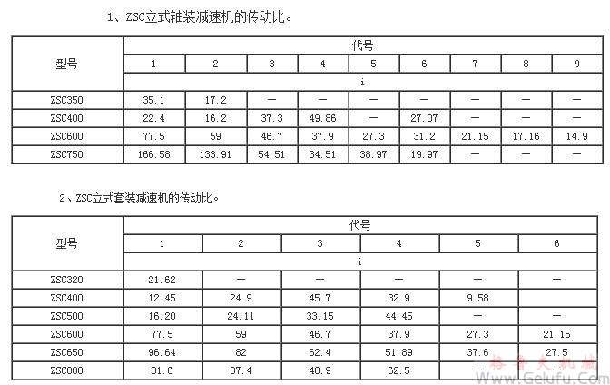 ZSC、ZSC（A）减速机传动比