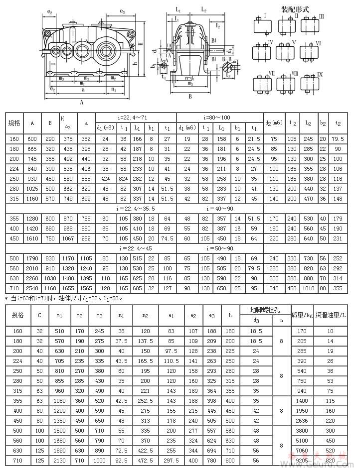 ZSY160、ZSZ160、ZSY180、ZSZ180、ZSY200、ZSZ200、ZSY224、ZSZ224、ZSY250、ZSZ250、ZSY280、ZSZ280、ZSY315、ZSZ315、ZSY355、ZSZ355、ZSY400、ZSZ400、ZSY450、ZSZ450、ZSY500、ZSZ500、ZSY560、ZSZ560、ZSY630、ZSZ630、ZSY710、ZSZ710、圆柱齿轮减速机的外形、装配型式及其安装尺寸(JB/T8853-2001)
