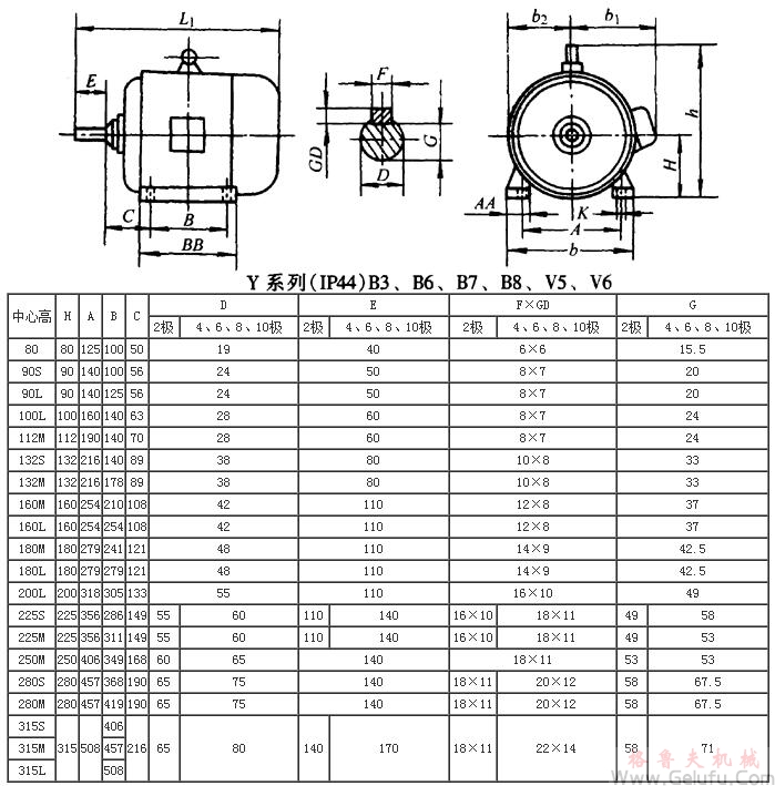Y系列（IP44）B3、B7、B8、V5、V6三相异步电动机外形及其安装尺寸