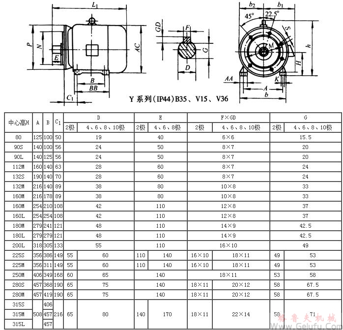 Y系列（IP44）B35、V15、V36三相异步电动机外形及安装尺寸