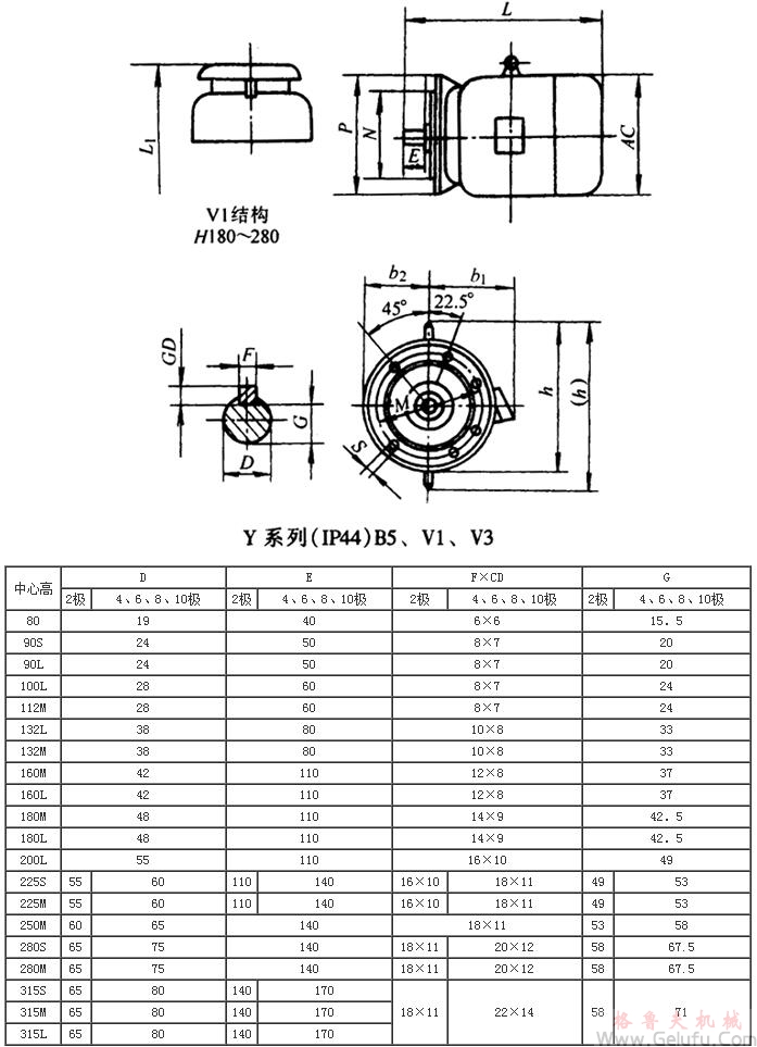 Y系列（IP44)B5、V1、V3三相异步电动机外形及安装尺寸