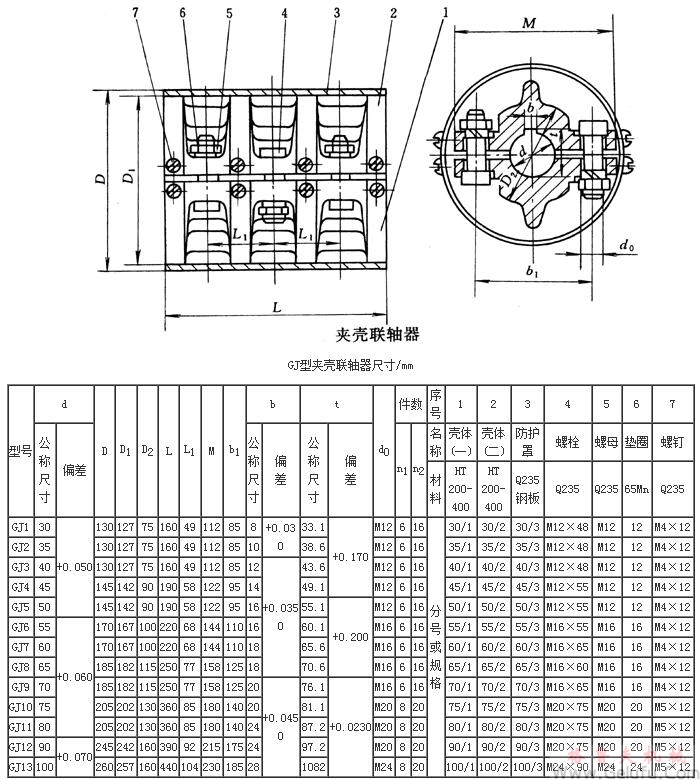GJ夹壳联轴器安装尺寸图
