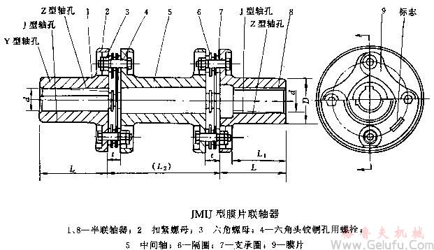 JMIJ膜片联轴机基本参数和主要尺寸