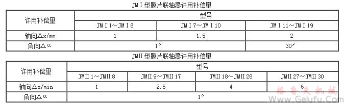 膜片联轴机许用补偿量