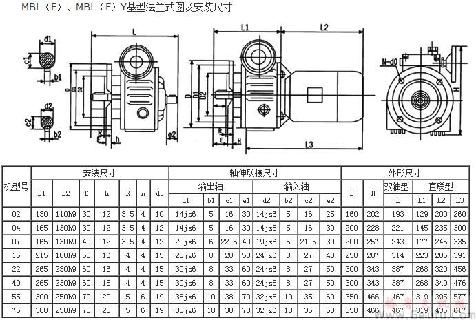 MBL（F）、MBL（F）Y基型法兰式图及安装尺寸