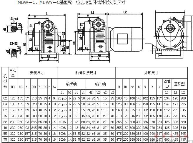 MBW—C、MBWY—C基型配一级齿轮型卧式外形安装尺寸