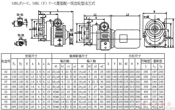 MBL(F)—C、MBL（F）Y—C基型配一级齿轮型法兰式