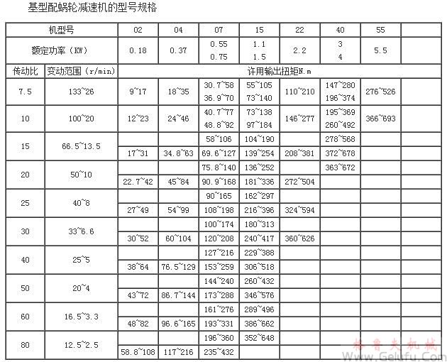 MB系列行星摩擦机械无级减速机基型配蜗轮减速机的型号规格