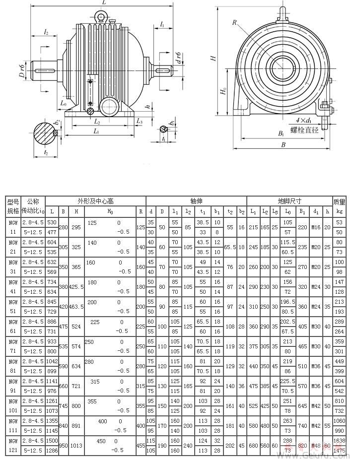 NGW11、NGW21、NGW31、NGW41、NGW51、NGW61、NGW71、NGW81、NGW91、NGW101、NGW111、NGW121、单级减速机外形尺寸JB1799-76
