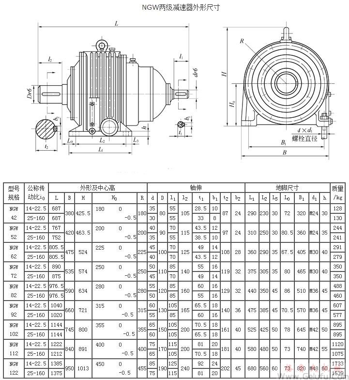 NGW42、NGW52、NGW62、NGW72、NGW82、NGW92、NGW102、NGW112、NGW122、两级减速机外形尺寸JB1799-76