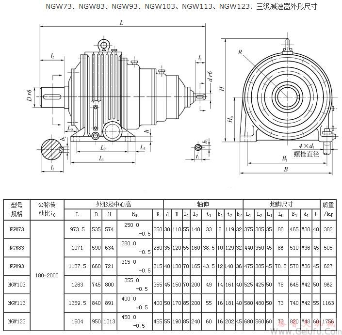 NGW73、NGW83、NGW93、NGW103、NGW113、NGW123、三级减速机外形尺寸JB1799-76