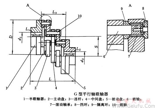 G型平行轴联轴器基本参数和主要尺寸
