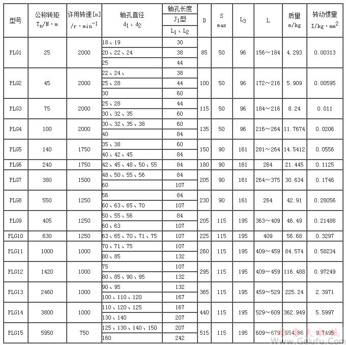 G型平行轴联轴器基本参数和主要尺寸