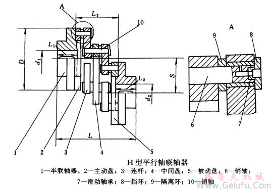 H型平行轴联轴器基本参数和主要尺寸