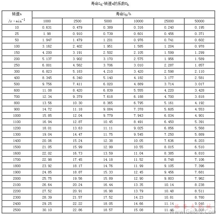 平行轴联轴器选用资料