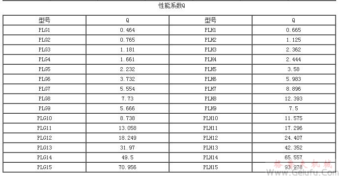 平行轴联轴器选用资料