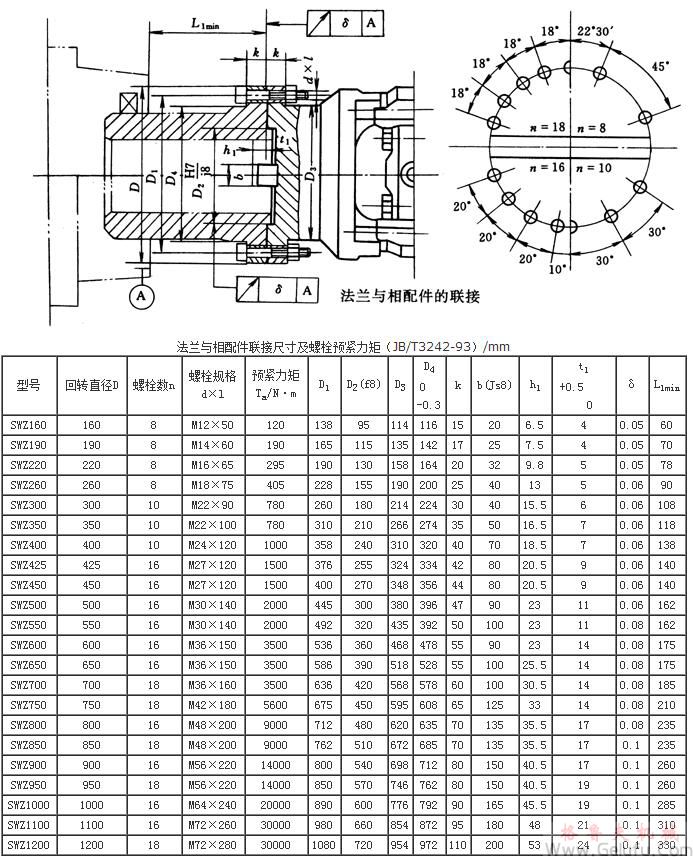 SWZ十字轴式万向联轴机与相配件的联接