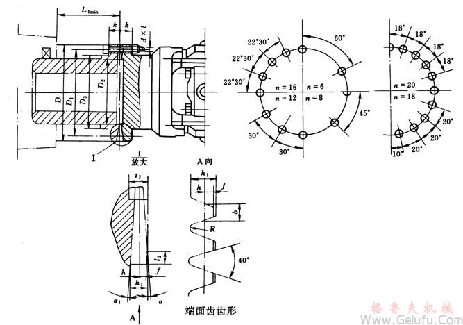 SWZ型十字轴式万向联轴机与相配件的联接