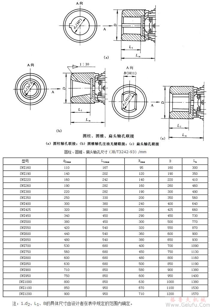 SWZ型十字轴式万向联轴机与相配件的联接