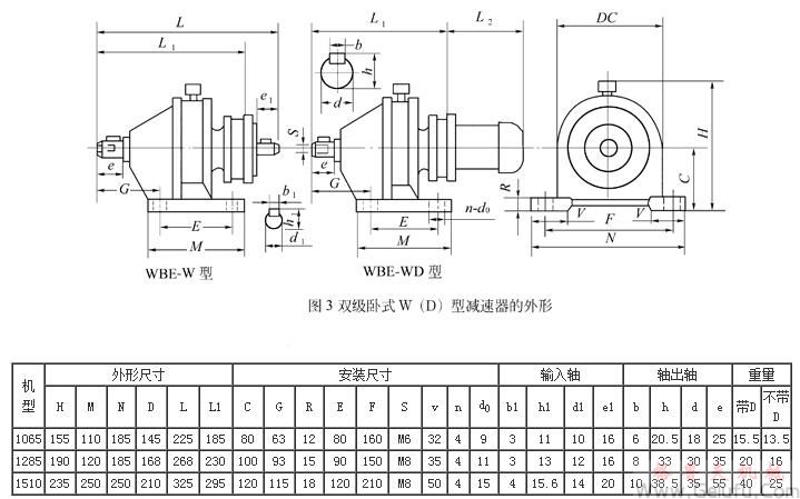 WBE1065、WBED1065、WBE1285、WBED1285、WBE1510、WBED1150、型立式双级微型摆线针轮减速机外型及安装尺寸