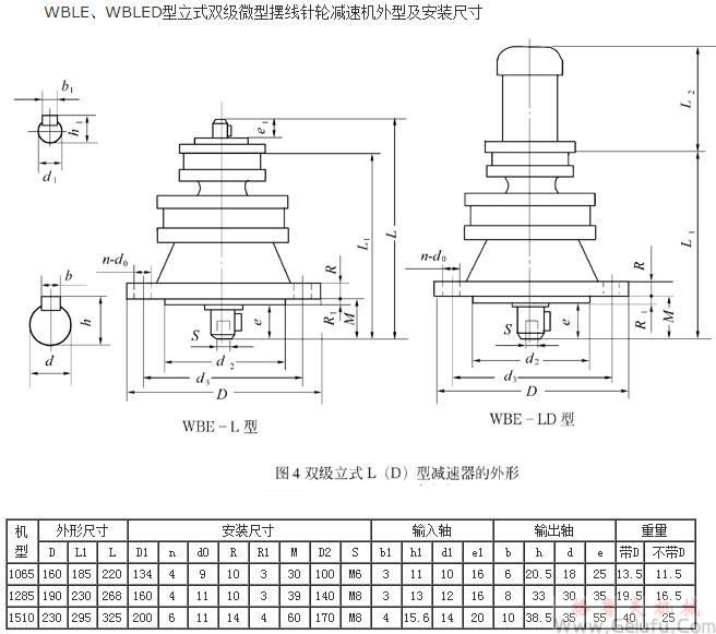 WBLE1065、WBLED1065、WBLE1285、WBLED1285、WBLE1510、WBLED1510、型立式双级微型摆线针轮减速机外型及安装尺寸