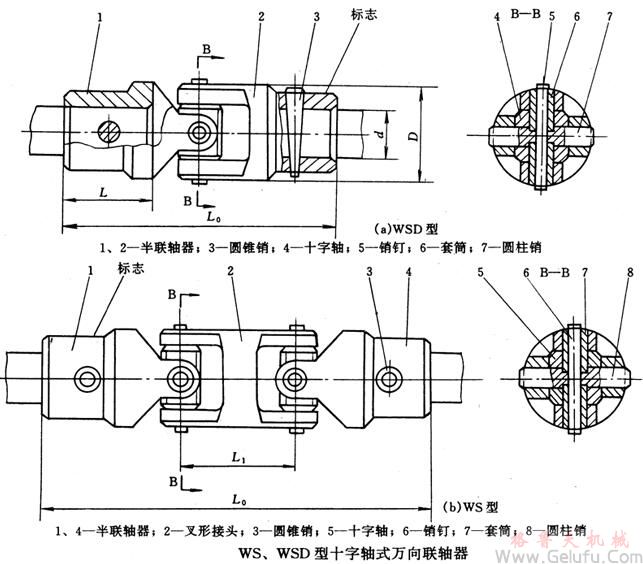 WS、WSD型十字轴式万向联轴机基本参数和主要尺寸