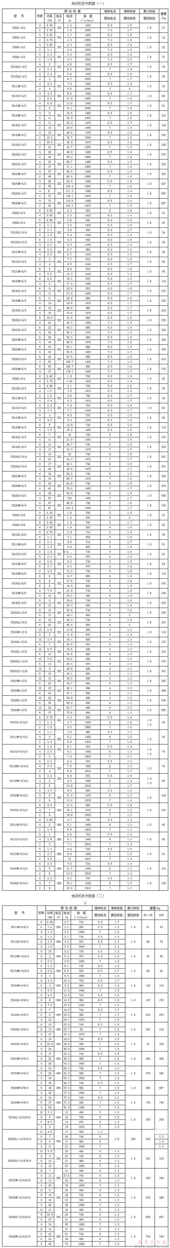 YD系列变极多速三相异步电动机技术数据（H80～280mm）