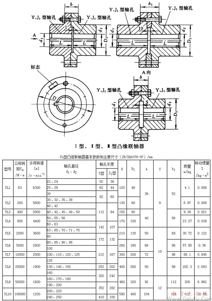 YL、YLD型I型、Ⅱ型、Ⅲ型凸缘联轴器基本参数和主要尺寸
