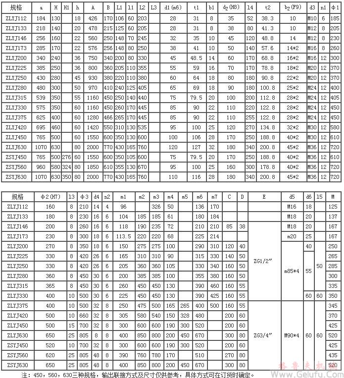 ZLYJ塑料橡胶挤出机减速机外形尺寸及装配型式 ZLYJ塑料橡胶挤出机减速机外形尺寸及装配型式
