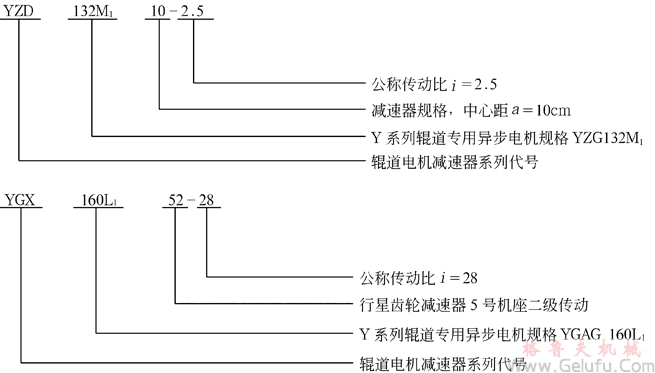 YZD、YGL、YZL、YGX、YZX辊道电机减速机的型号标记
