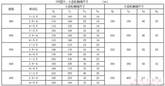 GYR450、GYR500、GYR550、GYR600、GYR650、型高速圓弧圓柱齒輪增（減）速機的安裝尺寸