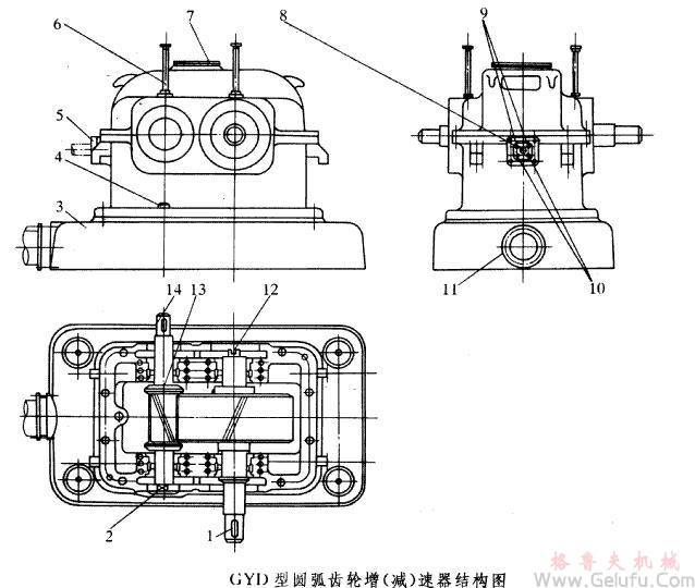 GYD型高速圓弧圓柱齒輪增（減）速機的結構圖