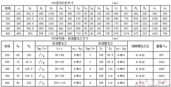 GYD200、GYD250、GYD300、GYD350、GYD400、型高速圓弧圓柱齒輪增（減）速機的安裝尺寸