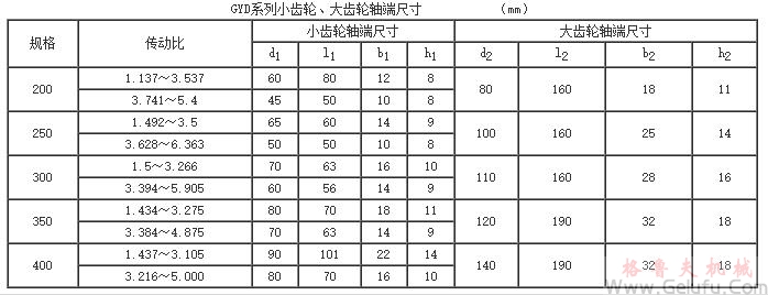 GYD200、GYD250、GYD300、GYD350、GYD400、型高速圓弧圓柱齒輪增（減）速機的安裝尺寸