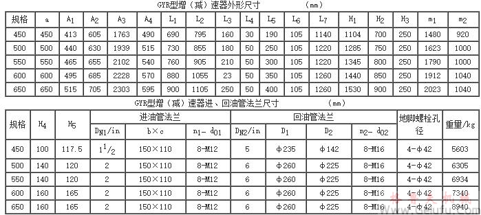 GYR450、GYR500、GYR550、GYR600、GYR650、型高速圓弧圓柱齒輪增（減）速機的安裝尺寸