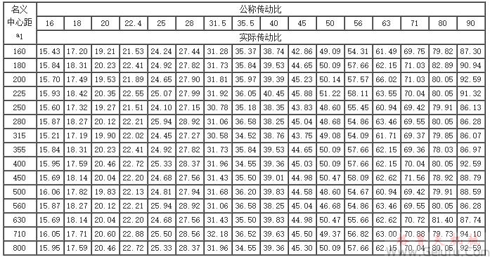 QY3S和QY3D型减速器的公称传动比与实际传动比 QY3S和QY3D型减速器的公称传动比与实际传动比