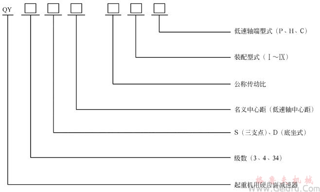QY型起重机用硬齿面减速机型号和标记 QY型起重机用硬齿面减速机型号和标记