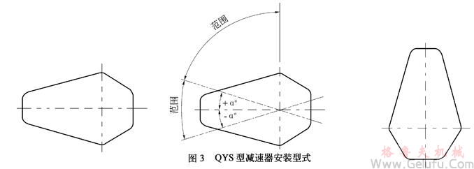 QY型起重机用硬齿面减速机安装型式 QY型起重机用硬齿面减速机安装型式