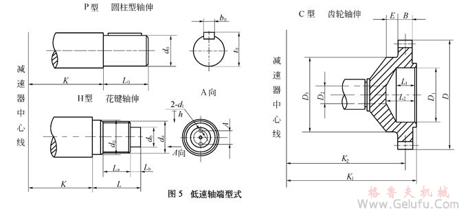 QY型起重机用硬齿面减速器轴端型式 QY型起重机用硬齿面减速器轴端型式