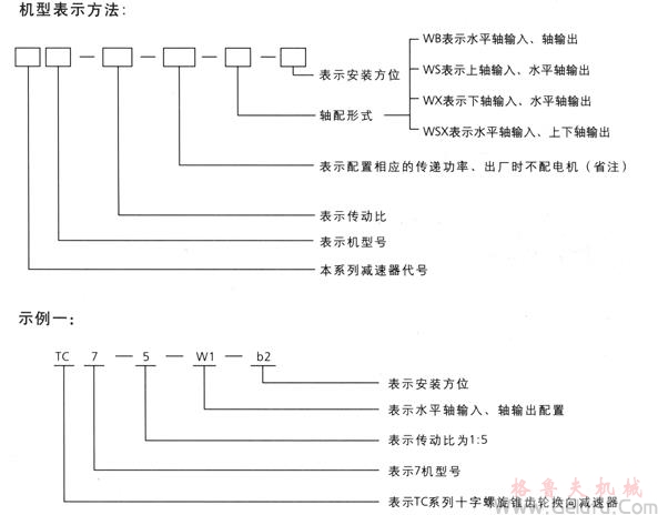 TC十字螺旋锥齿轮换向减速机型号规格及机型表示方法