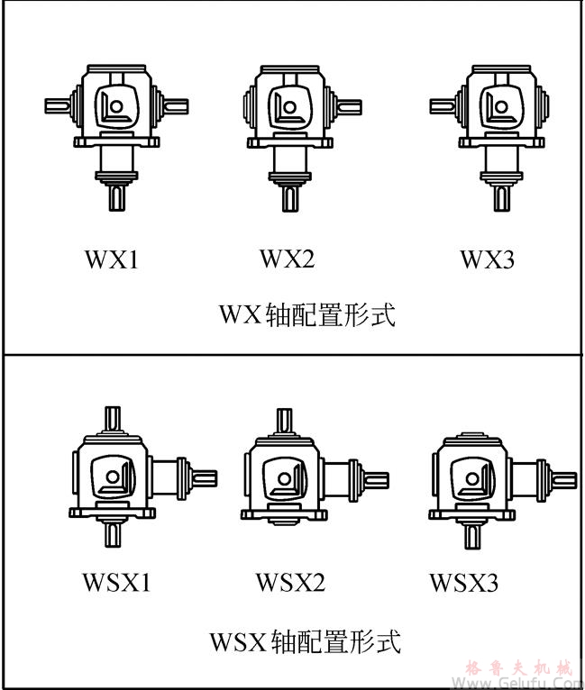 TC2、TC4、TC6、TC7、TC8、TC10、TC12、十字螺旋锥齿轮换向减速机轴配置形式